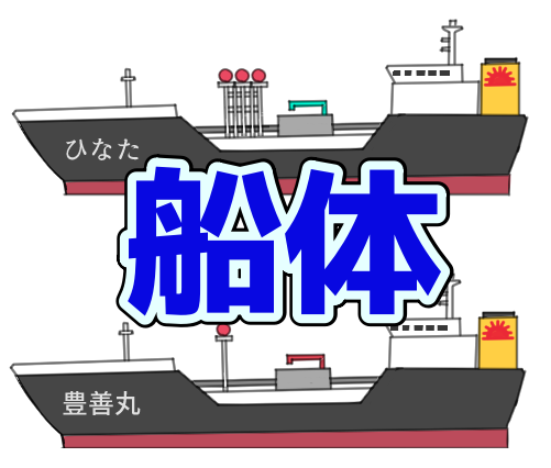 タンカー船の船体 目次 船底 錨鎖 カーゴタンク バラスト タンカー船図鑑 内航船 By 東幸海運株式会社